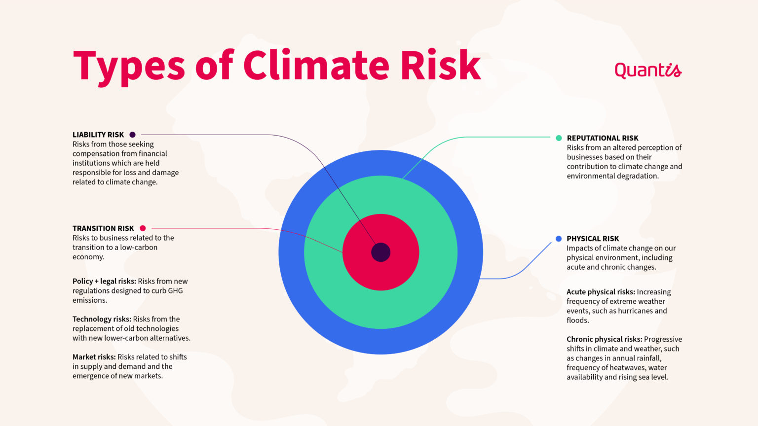 Bridging the gap between climate risk and corporate resilience - Quantis