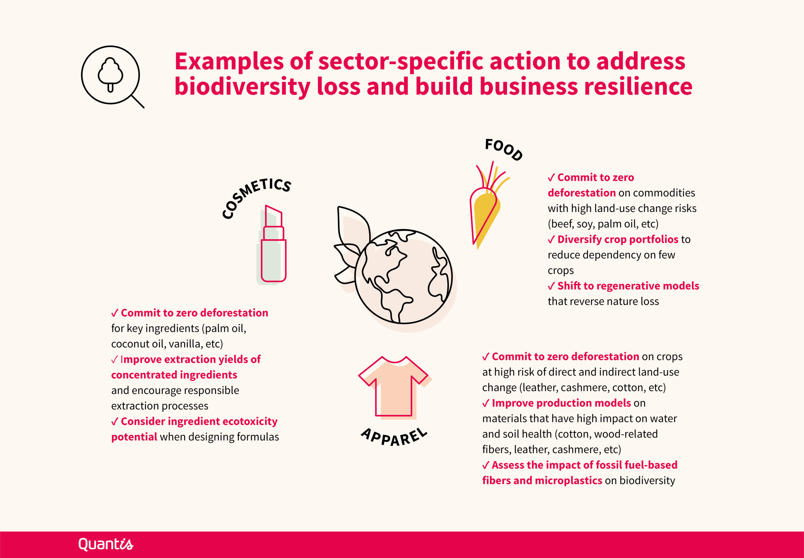 Examples of sector-specific action to address biodiversity loss and build business resilience