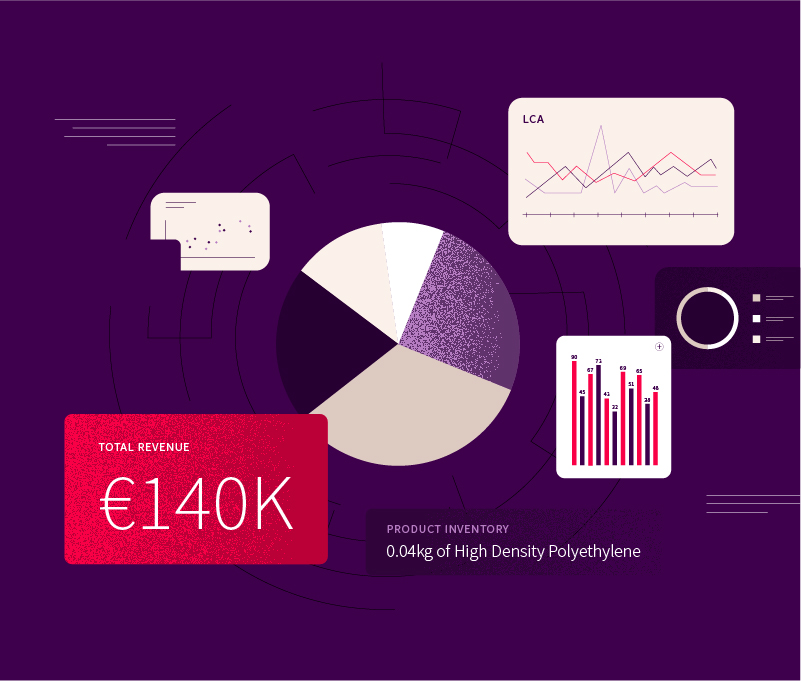 Data drive sustainability transformation - 
