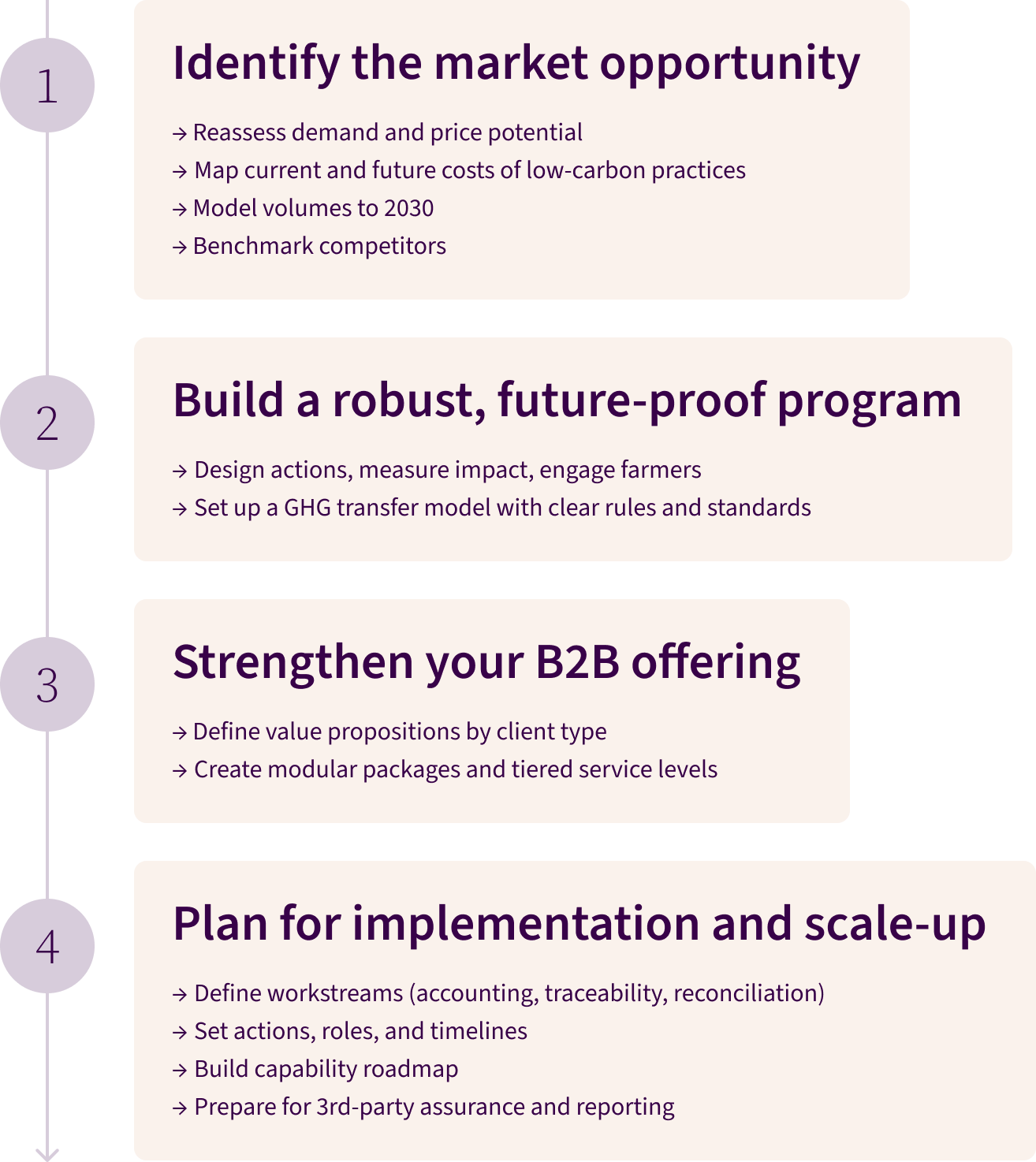 What co-ops and raw materials suppliers can do now